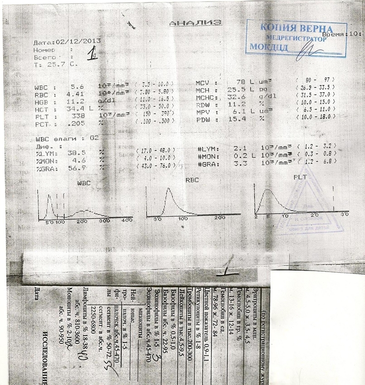 скрытая Анемия???