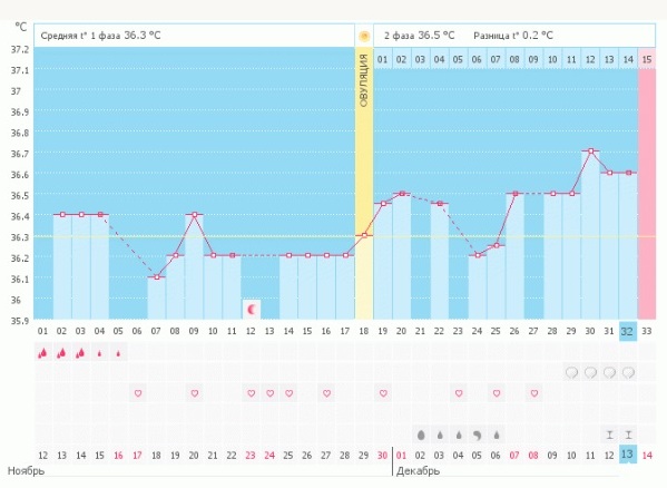 Девочки миленькие, помогите разобраться))