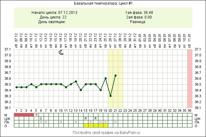 Гляньте график)))