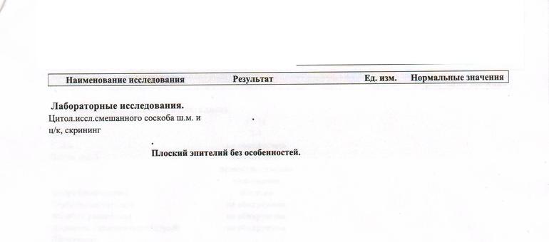 Девчули, помогите понять результат анализа!!