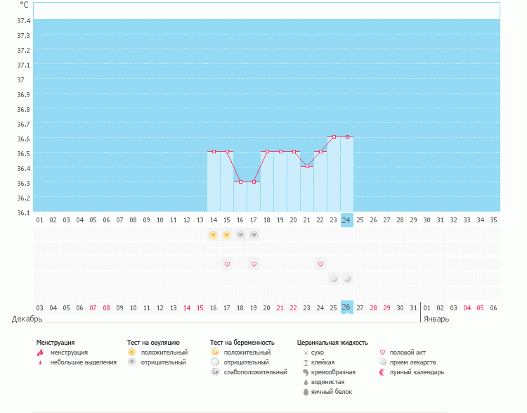 Ощущения на Дюфастоне
