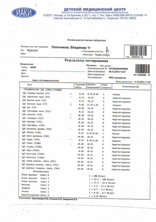Сдали мы анализы на аллергены...