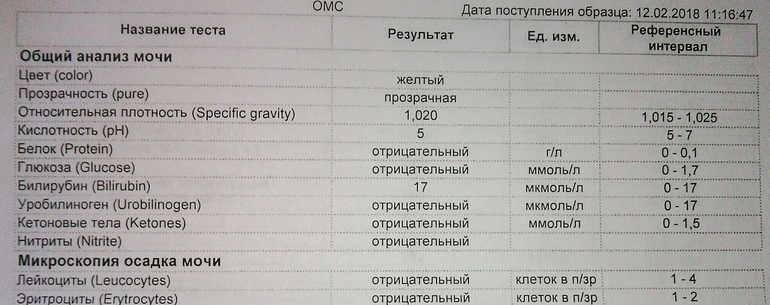 К чему снится беременной купаться 48