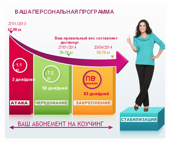 Мой путь к идеалу