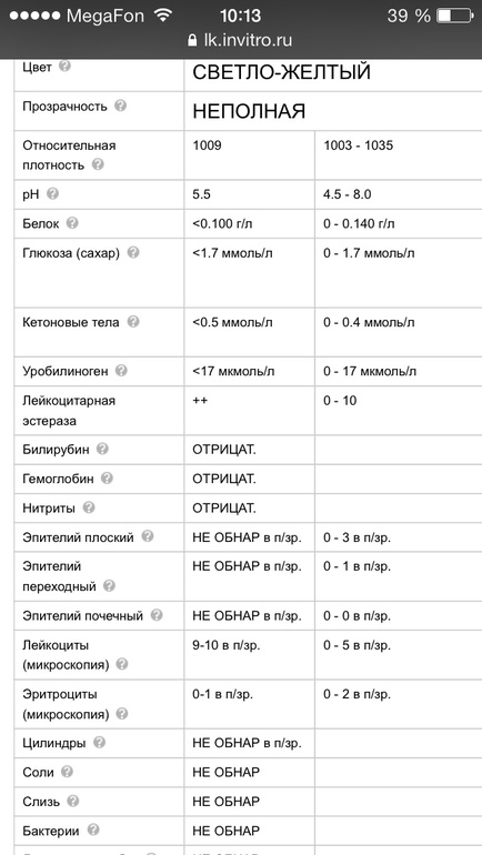 Анализ, помогите разобраться
