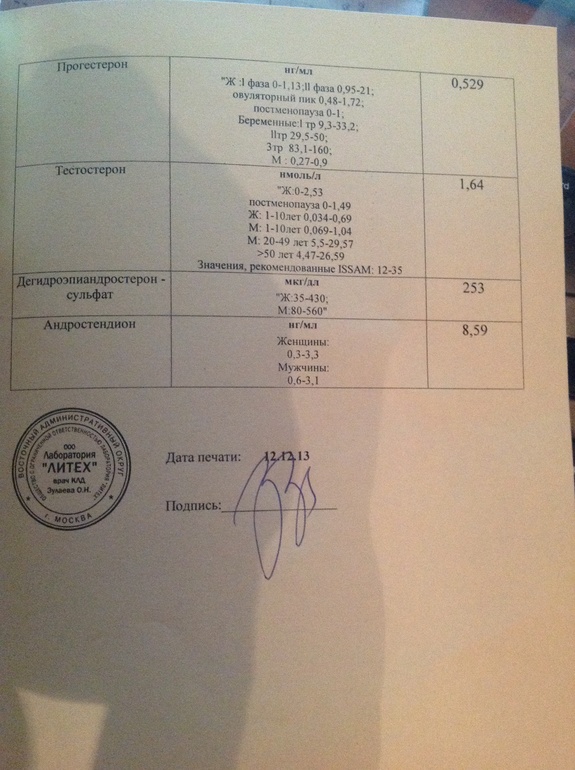 Пришли мои анализы