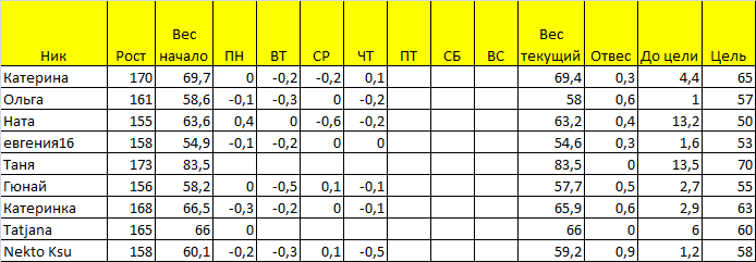 Старт 09.12. Отчет за пятницу
