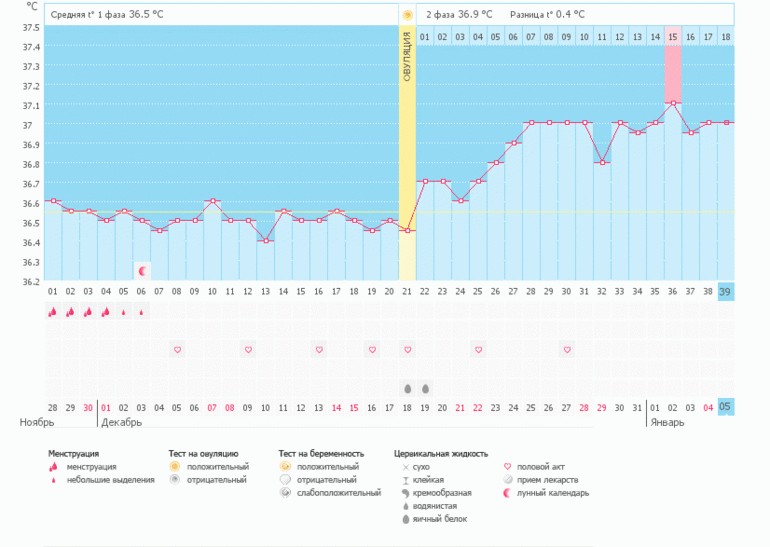 идти на узи??
