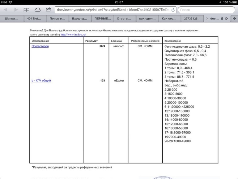 Девочки нормальные ли значения???