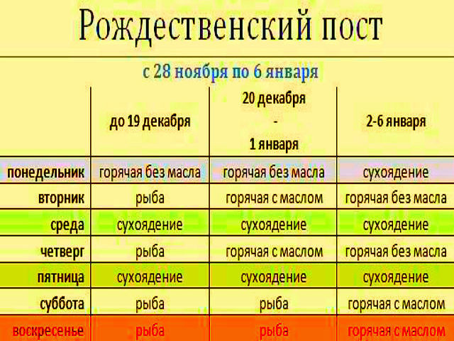 Рождественский пост 2018. Какого числа, что можно есть Рождественский пост 2018. Какого числа, что можно есть