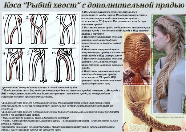 Плетение косы для начинающих рыбий хвост Плетение косы для начинающих рыбий хвост