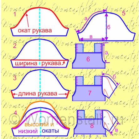 Как сделать выкройку рукава для девочки Как сделать выкройку рукава для девочки