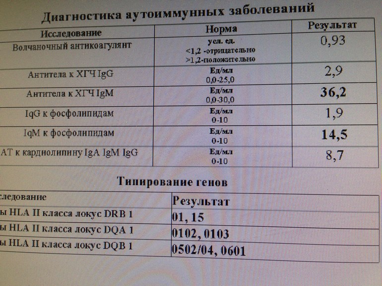 Необходимый перечень документов и процесс На какой день после зачатия тест покажет беременность