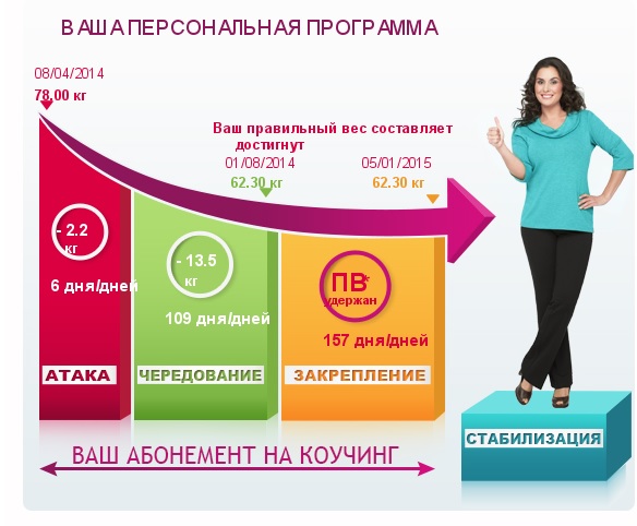 Дюкан