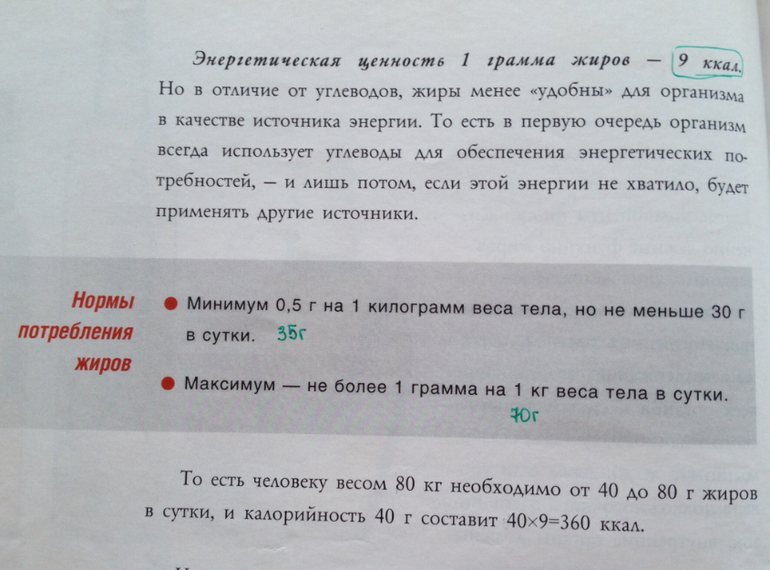 Нормы бжу