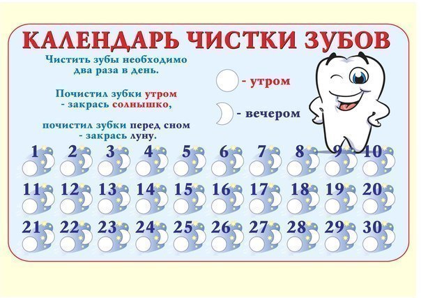 Как правильно чистить зубы детям!