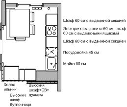 Проектирую кухню, помогите с функциональностью