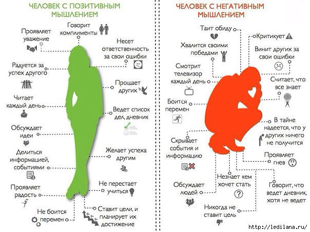 Чтобы не забывать позитивно мыслить