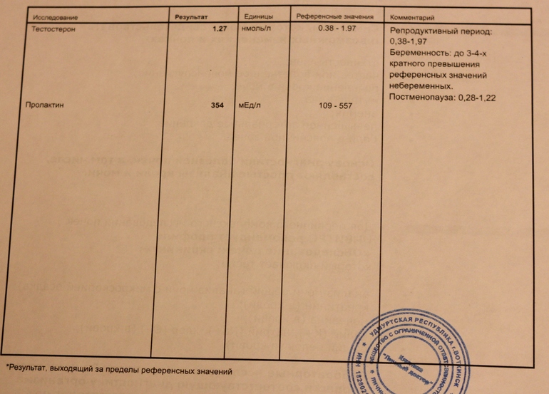 Анализы