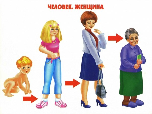 КАК РАСТЕТ ЖИВОЕ