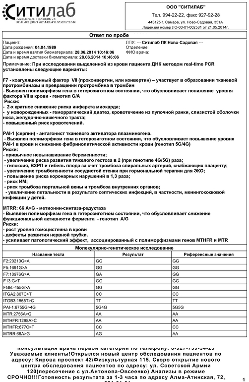 Анализы, чем грозят сие заморочки?