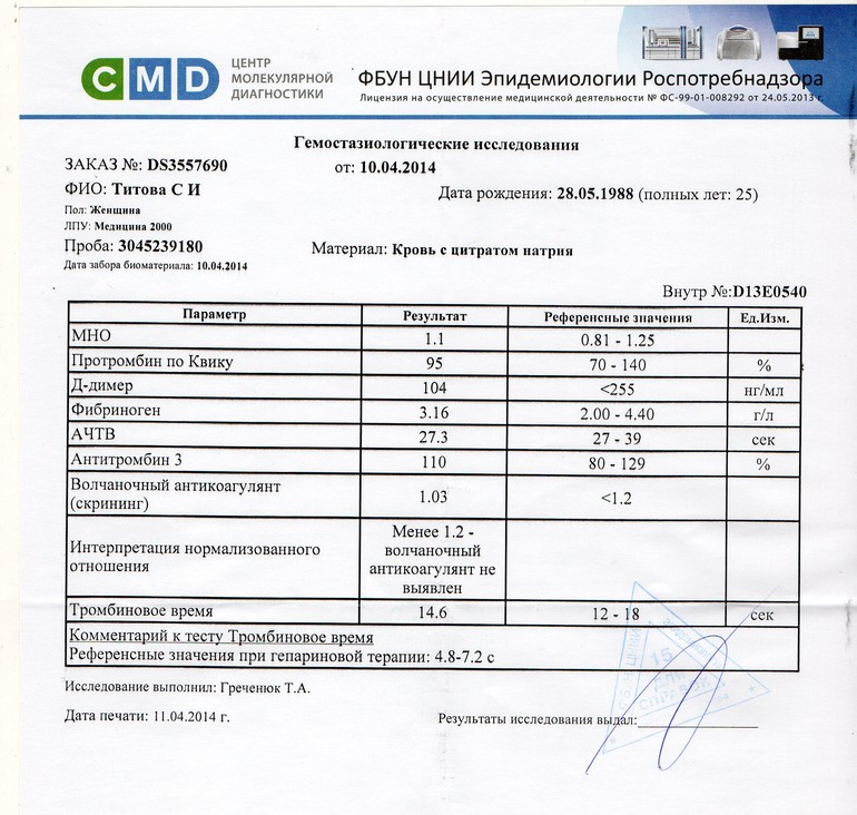 Анализы часть 2