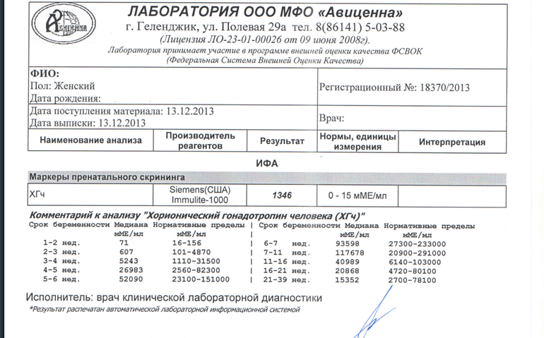 Мой первый ХГЧ))))))))))))