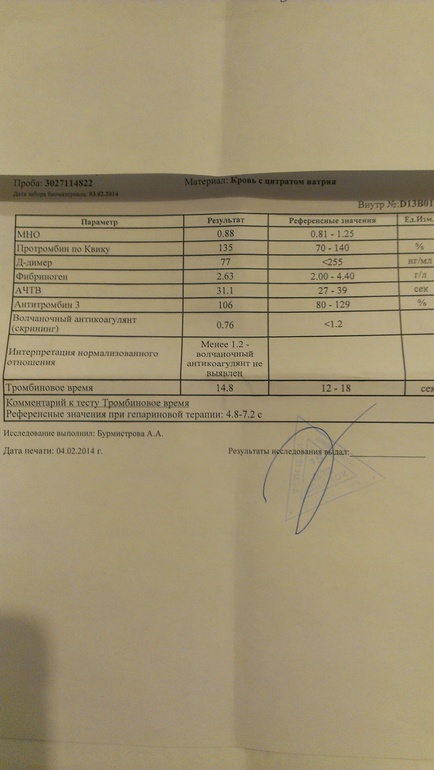 Анализы на первый приём.Часть 2.