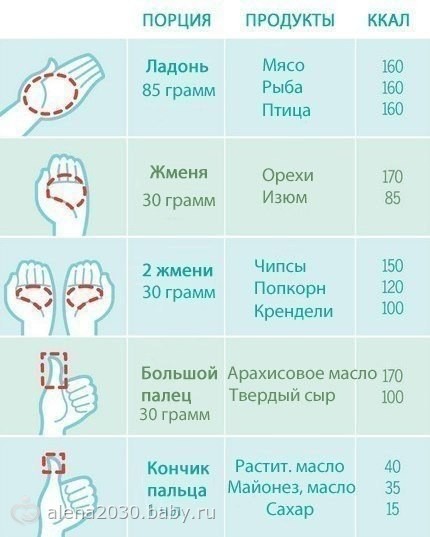 похудательное :)
