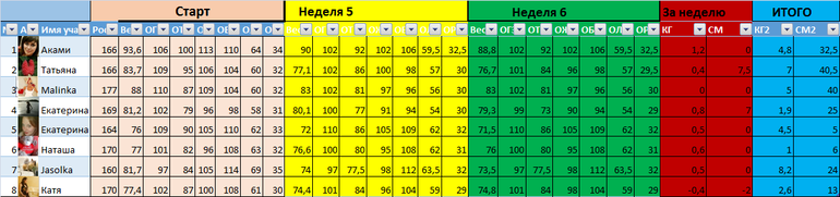 Таблица, неделя 7, категория 3!