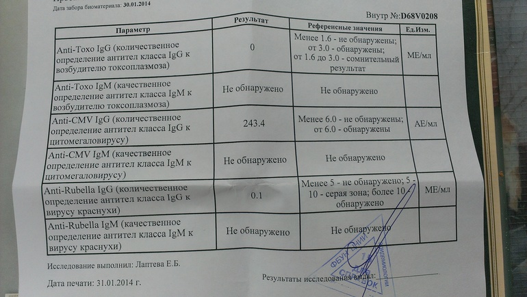 Анализы на первый приём.