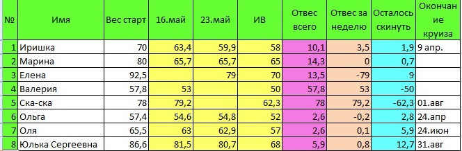 Табличка Дюкана