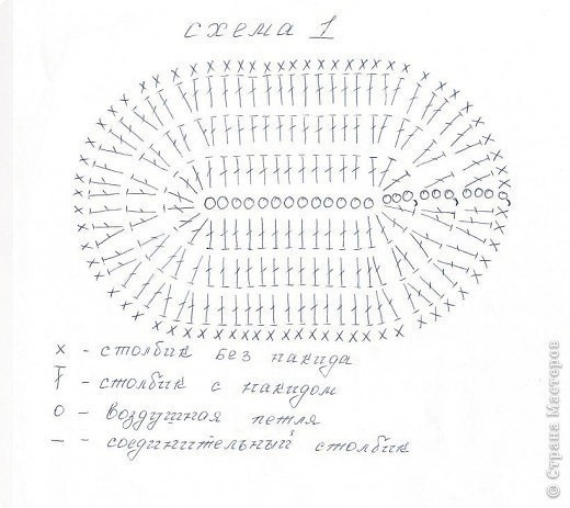 Мастерицы, кто может помочь?