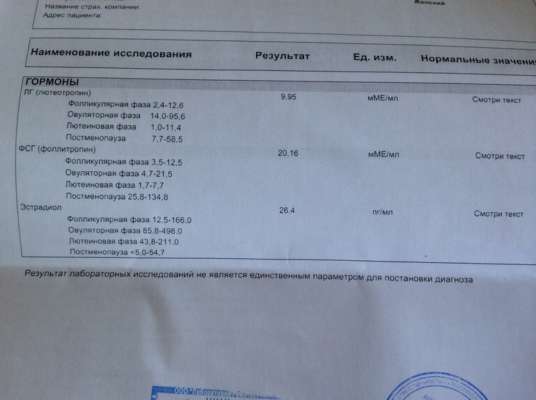 Гормоны