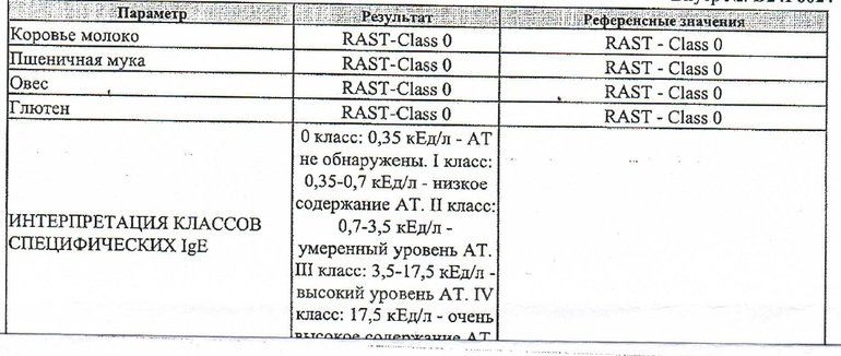 Зашкаливает IgE