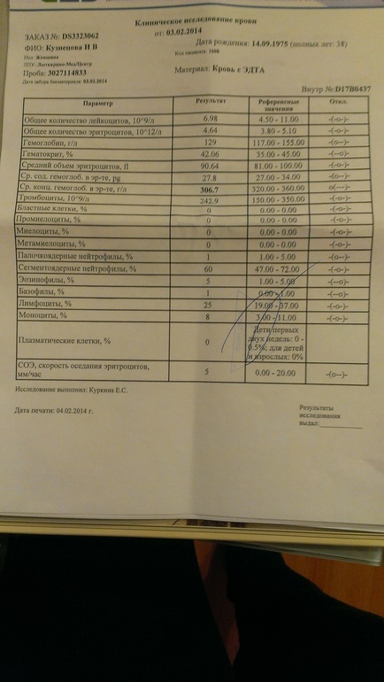 Анализы на первый приём.Часть 2.