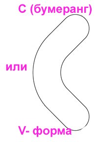 Подушка для беременных. Вопросы и ответы.