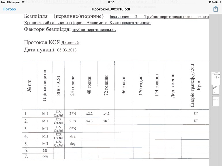 Девочки нужна ваша помощь!!!! Помогите рашифровать : качество эмбрионов и як