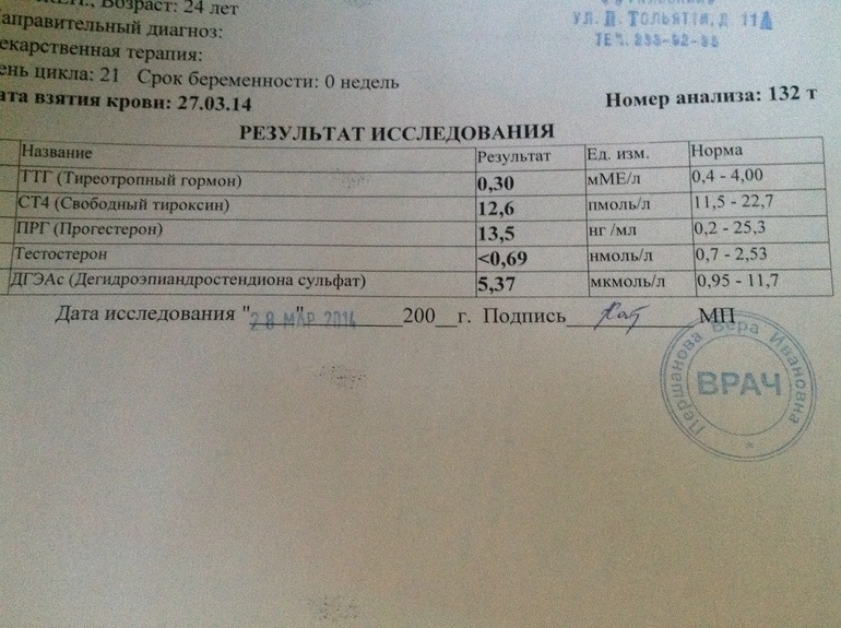Кисты жт кто - нибудь лечил препаратами содержащими прогик ?