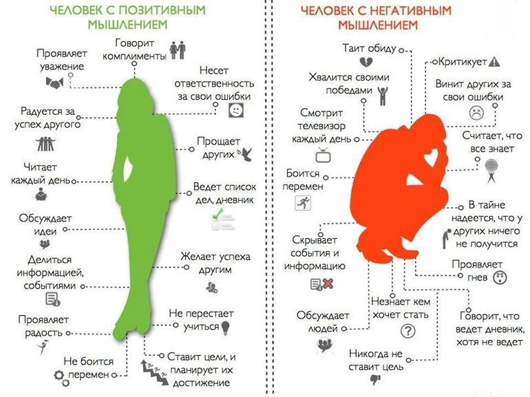 А как у вас?