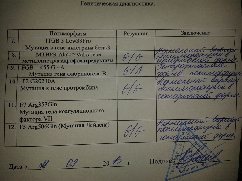 Кто разбирается в анализах на генные мутации, помогите!