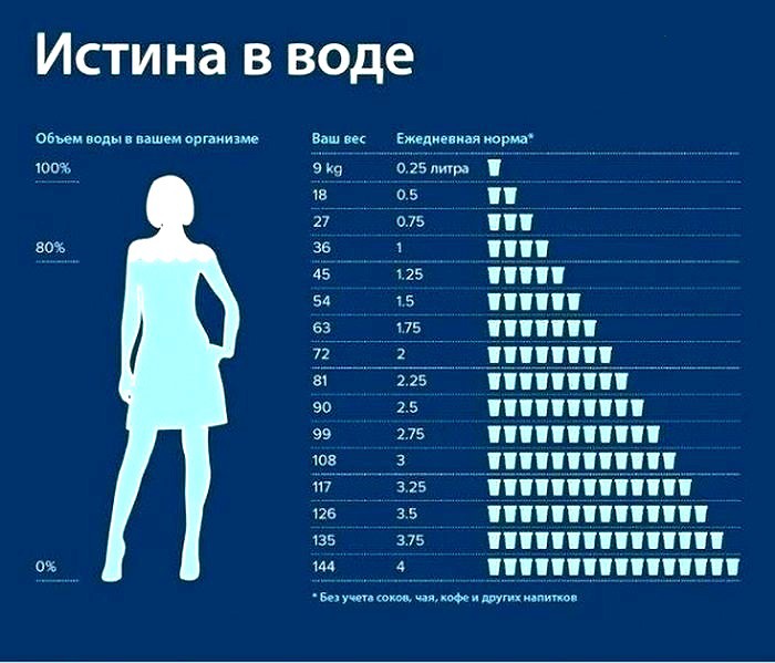 Водичка