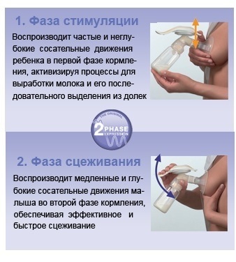 НОВЫЙ,запечатанный ручной молокоотсос. Купили-1750, отдам-800!!!