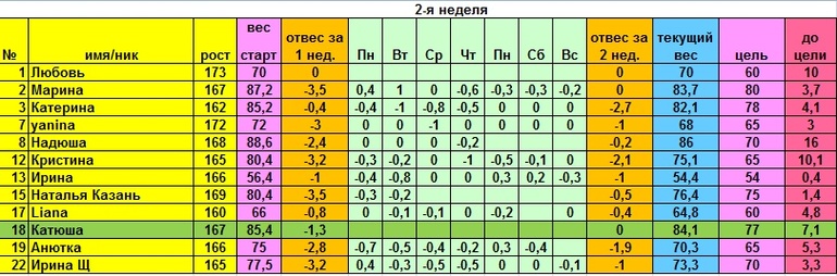 Старт 14.04 отчет за понедельник и меню на вторник