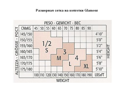Размерные сетки для закупки колготок, белья