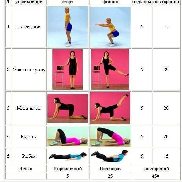 День 6. Физические нагрузки, ч. 2