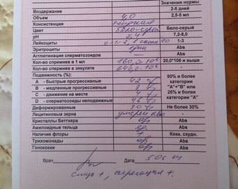 посмотрите кто понимает Спермограмму