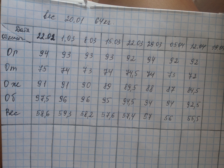Мой образ жизни