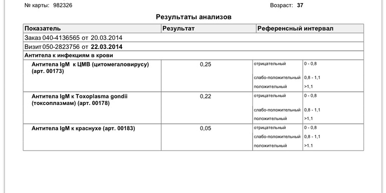 Торч инфекции