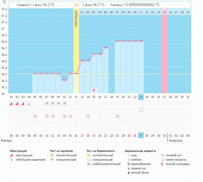 11 ДПО.... расстроилась (((